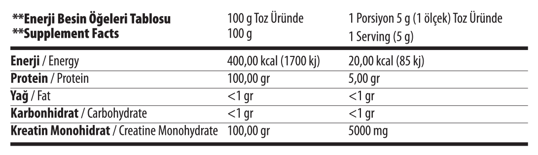 GPN Creatine Creatp